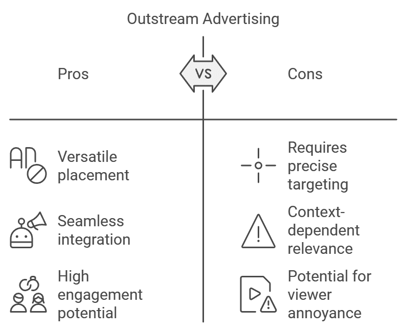 Outstream Pros and Cons